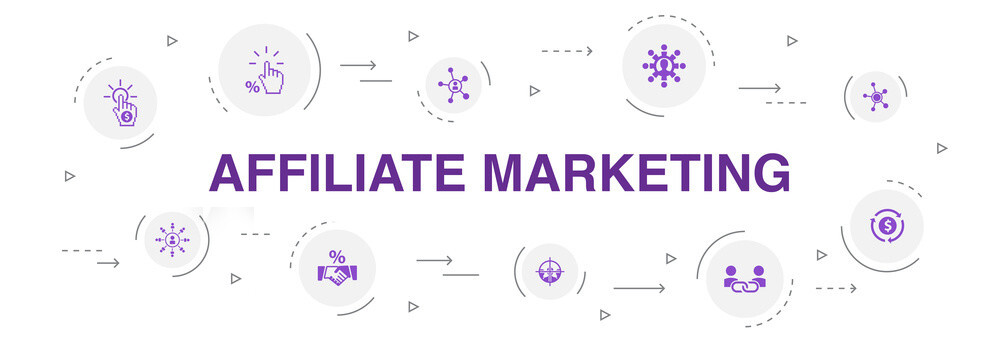How To Start An Affiliate Marketing Business
