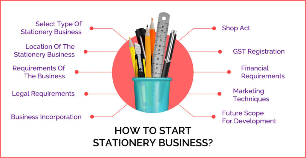 How To Start Stationery Business