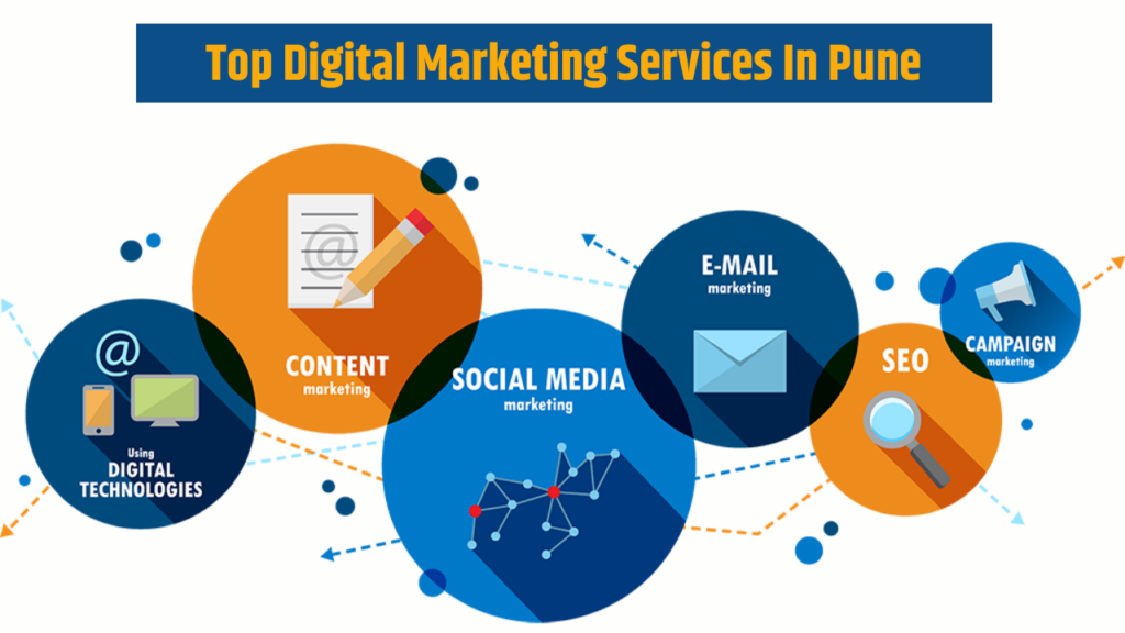 top digital marketing services in pune
