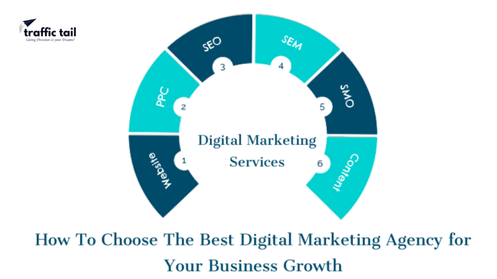 how to choose the best digital marketing agency 