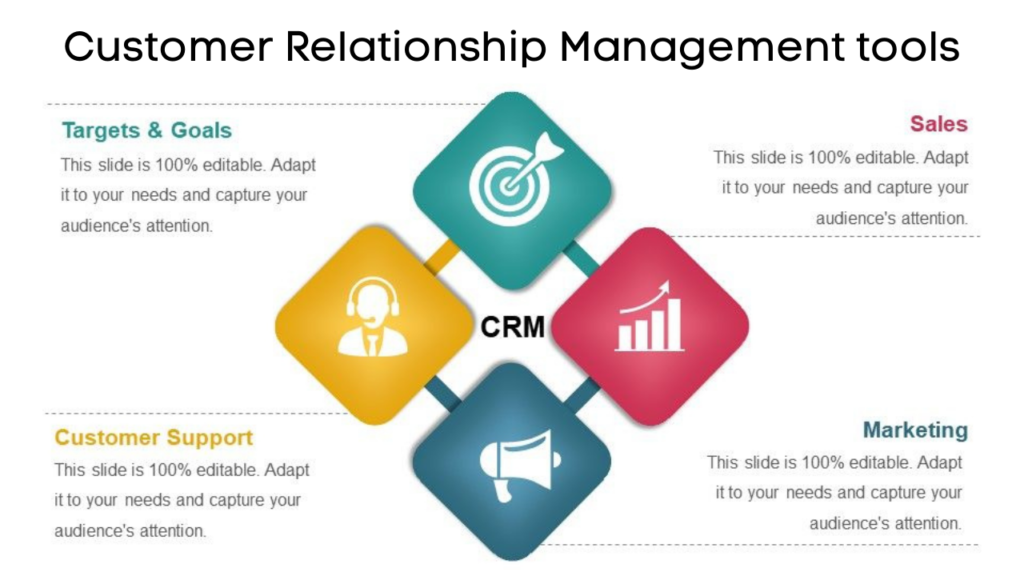 Customer Relationship Management (CRM) tools