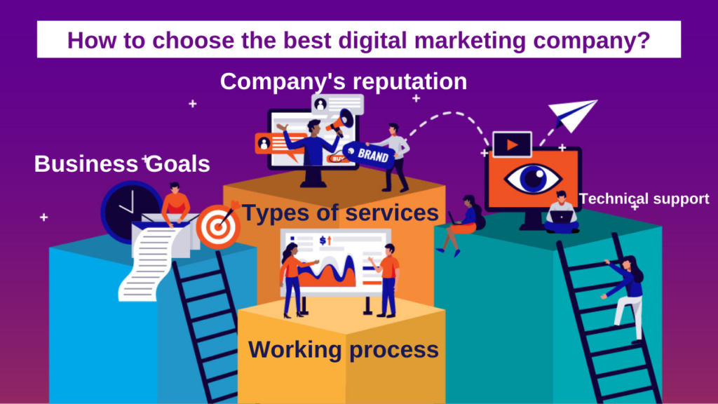 How to choose the best digital marketing company?