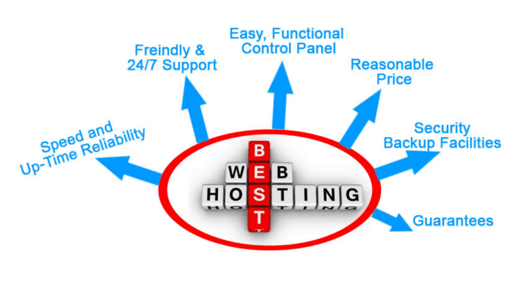 Advantages of Web Hosting Services