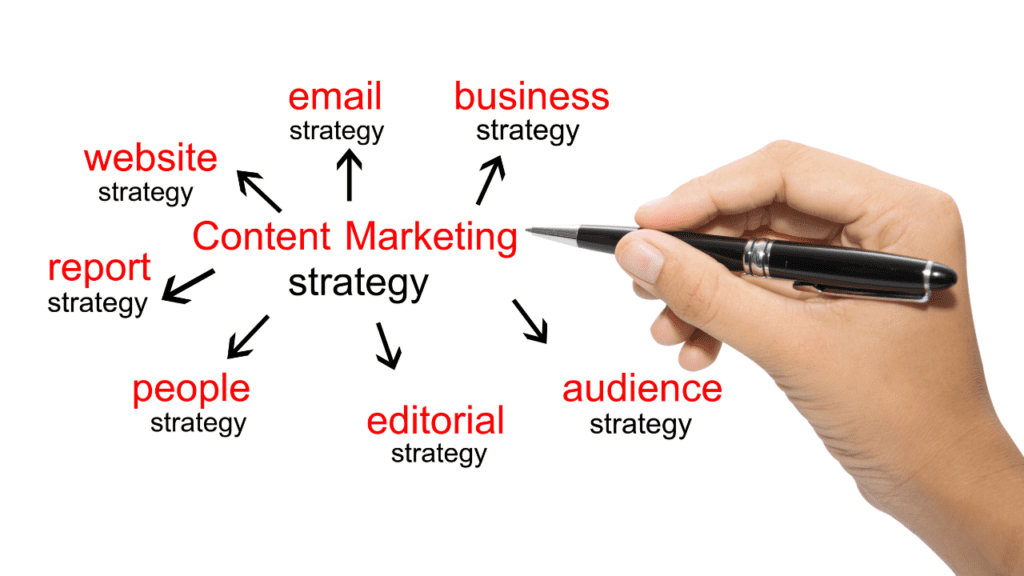 content ideas for effective content marketing