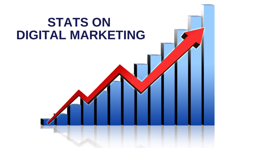 Stats on Digital Marketing