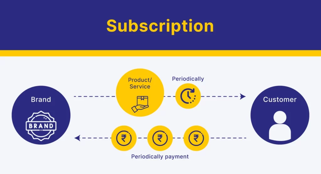 How to Build a Successful Subscription-Based Business